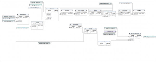 my product system