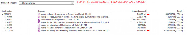 Cut-off, by classification (LCIA EN15804+A2 Method)