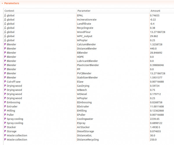 parameters in the product system