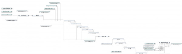 product system I created